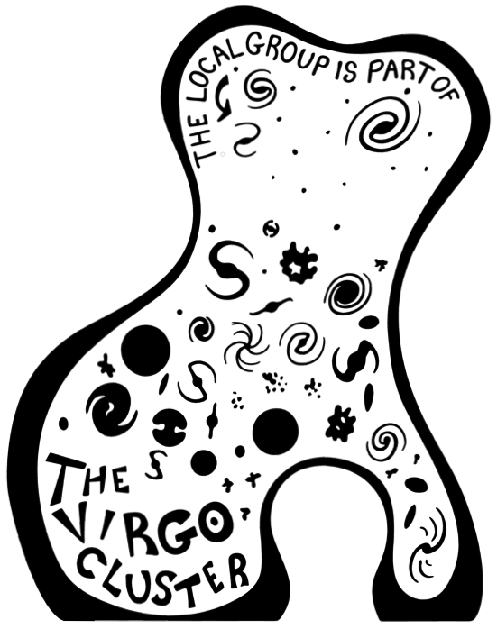 The Virgo Cluster
