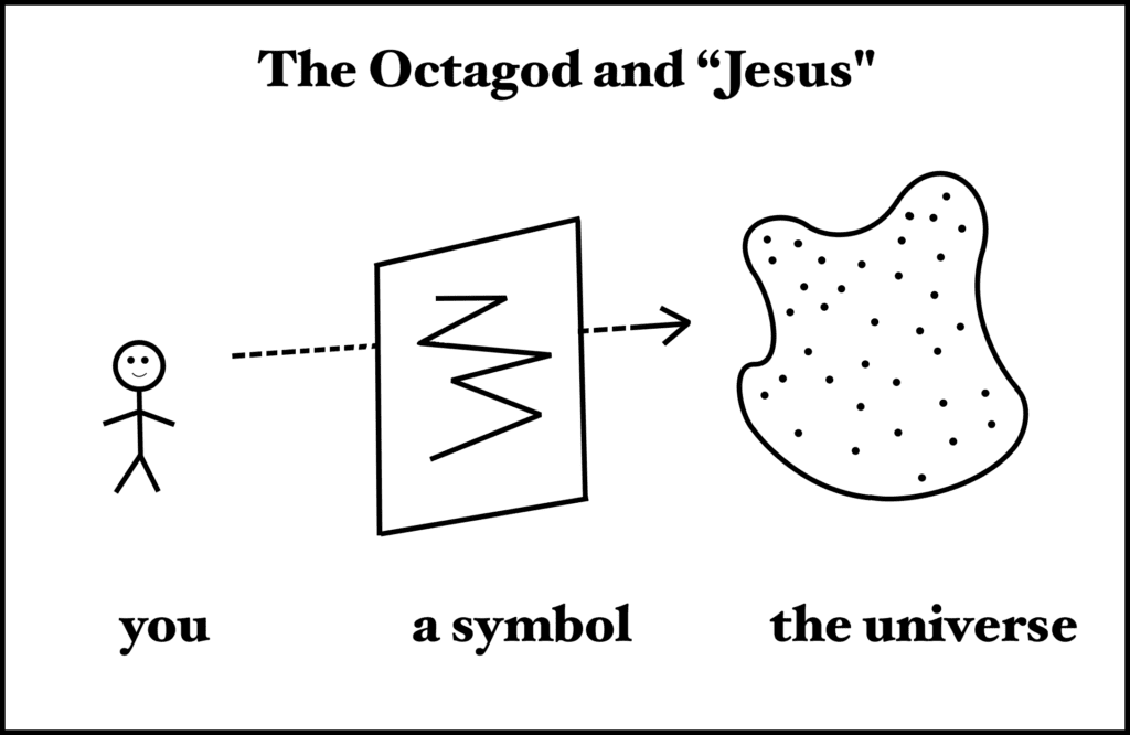 A diagram of the shape of jesus and the name of god.