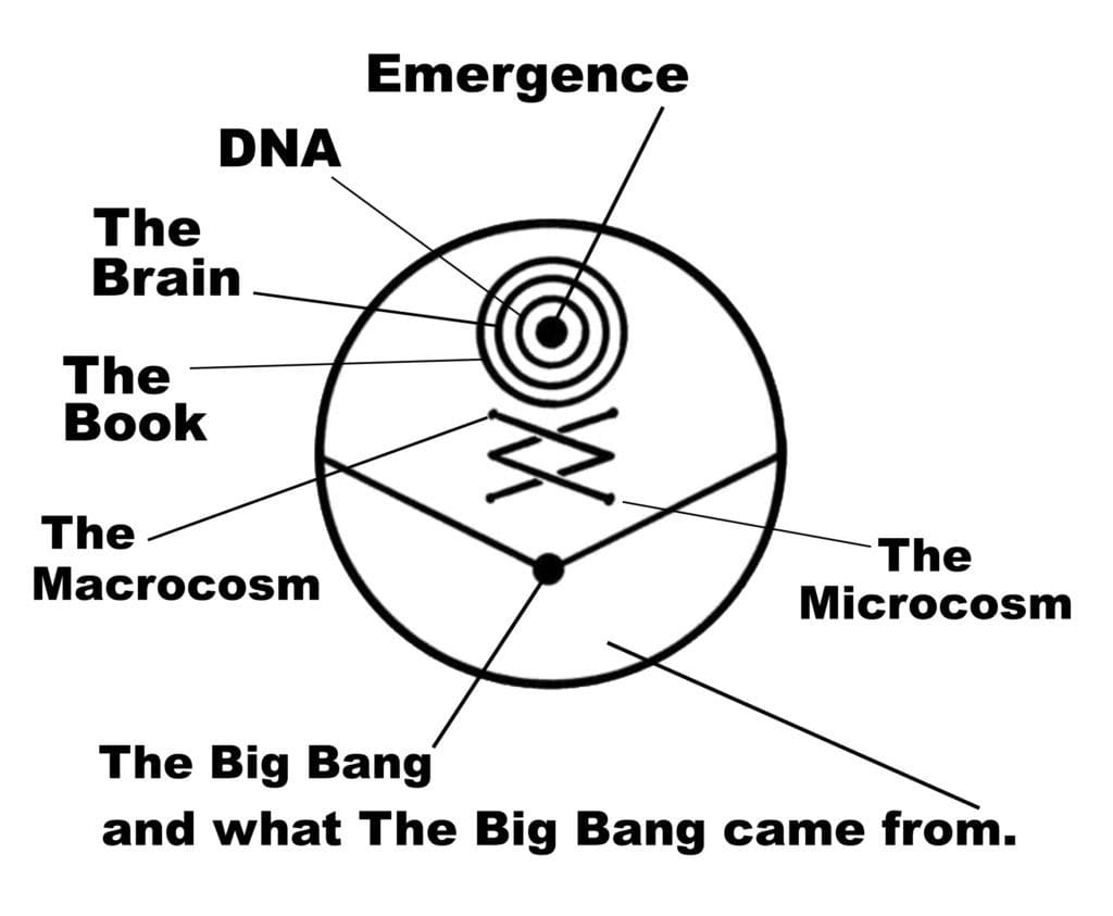 A diagram of the big bang theory