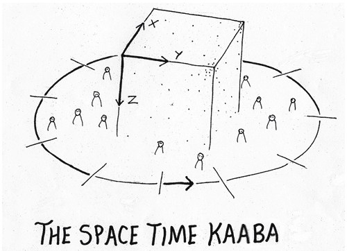 A drawing of the space time kaaba