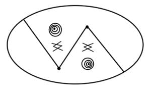 A drawing of two circles with arrows on them.