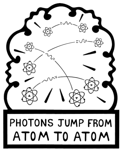 Photons jump from atom to atom. That's how we see things. And a symbol for The Big bang