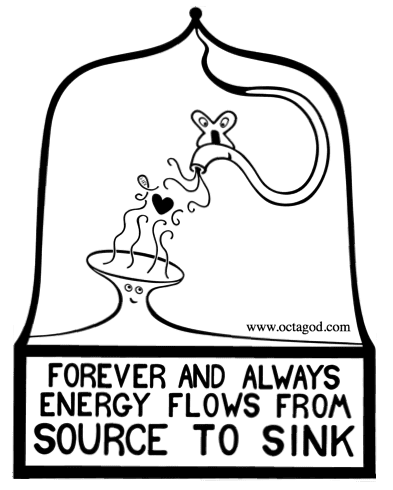 And now for the Flow of Energy... And a symbol for The Big Bang