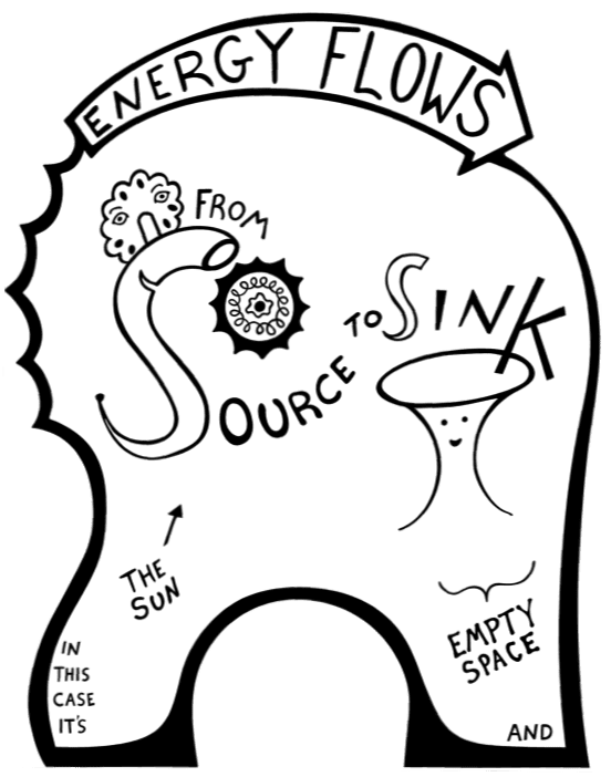 Energy flows from source to sink. And a symbol for The Big Bang