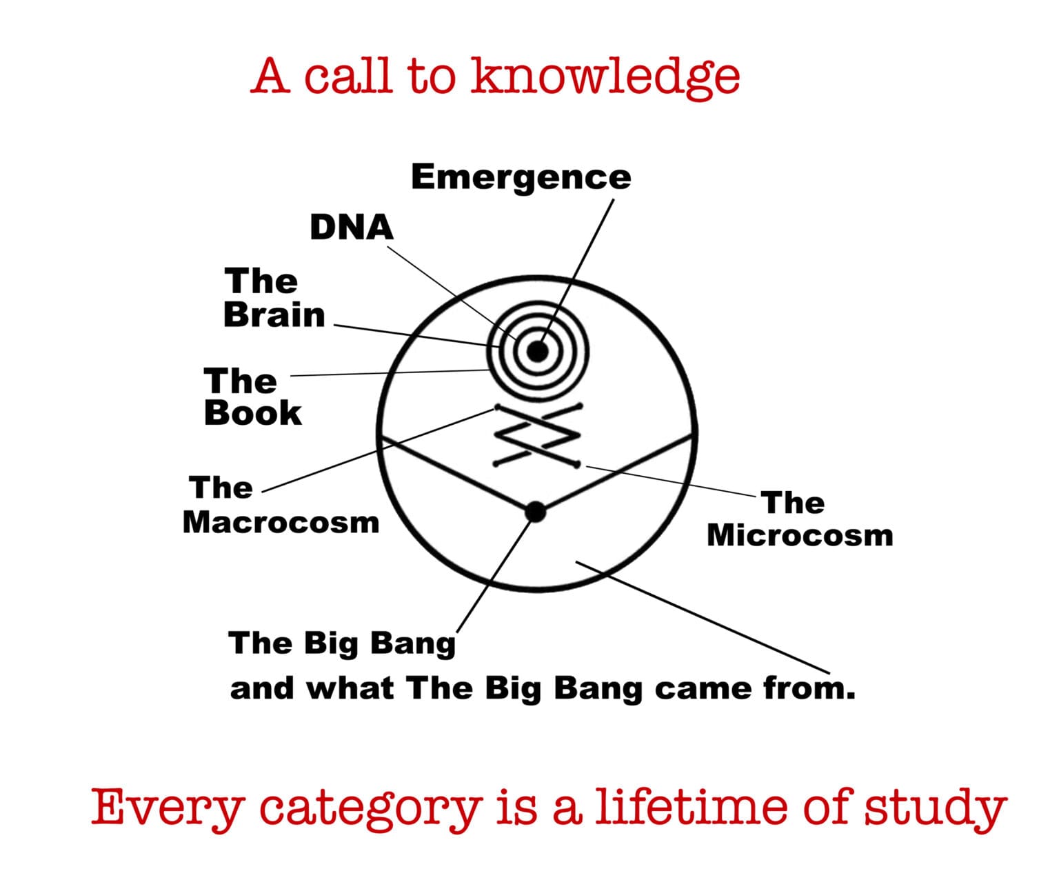 symbol of the Big Bang