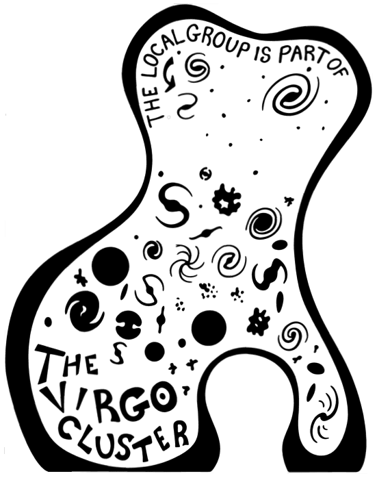 The Virgo Cluster is big. But it's far away. And a symbol of The Big Bang