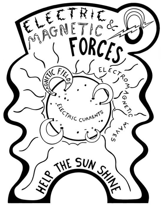 The force of Gravity, the nuclear forces and the force of Electromagnetism, the Sun does it all. And a symbol for The Big Bang