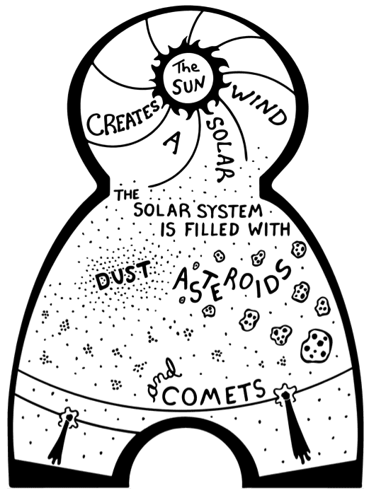 Matter takes on many forms. And a symbol for The Big Bang