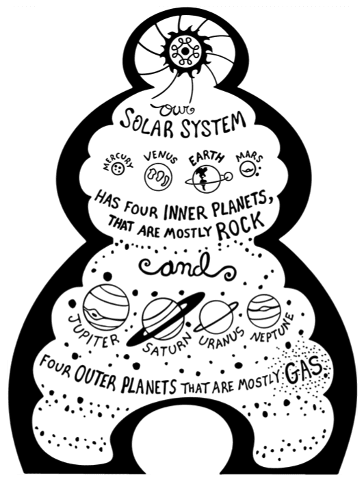 Rock Gas and Water And a symbol for The Big bang