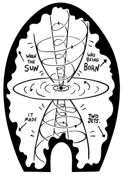 Expansion and Contraction go hand and hand. And a symbol for The Big Bang