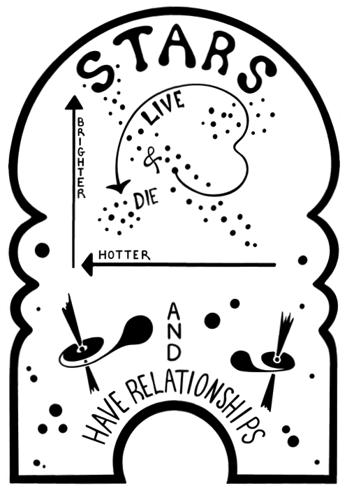 The Hertzsprung-Russell diagram and a few stellar marriages And a symbol for The Big Bang