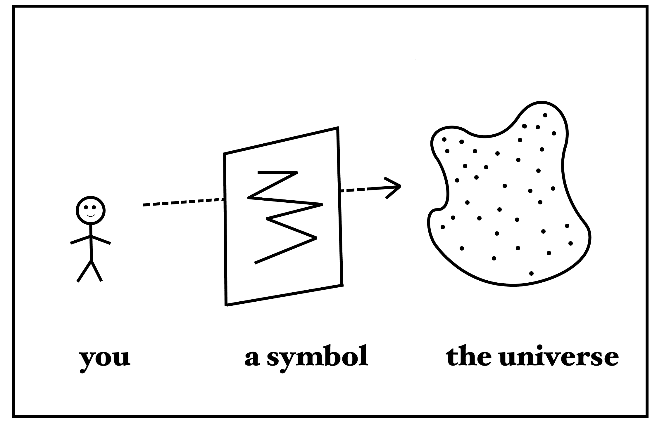 Person observing symbolic universe.