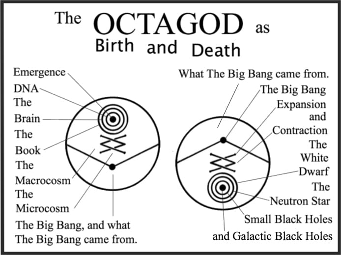 birth and death Ocatgod