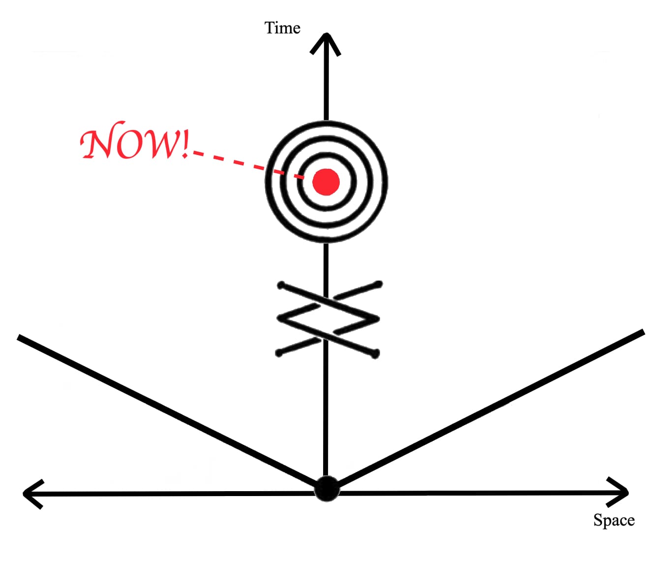 now!